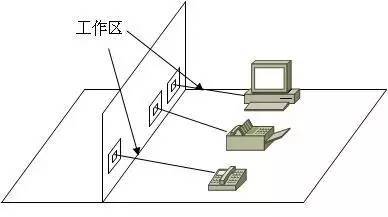 弱電工程中的“綜合布線”一般都包含些什么？