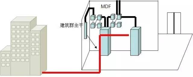 弱電工程中的“綜合布線”一般都包含些什么？