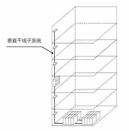 弱電工程中的“綜合布線”一般都包含些什么？